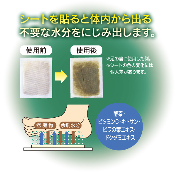 シートを貼ると体内から出る不要な水分をにじみ出します。