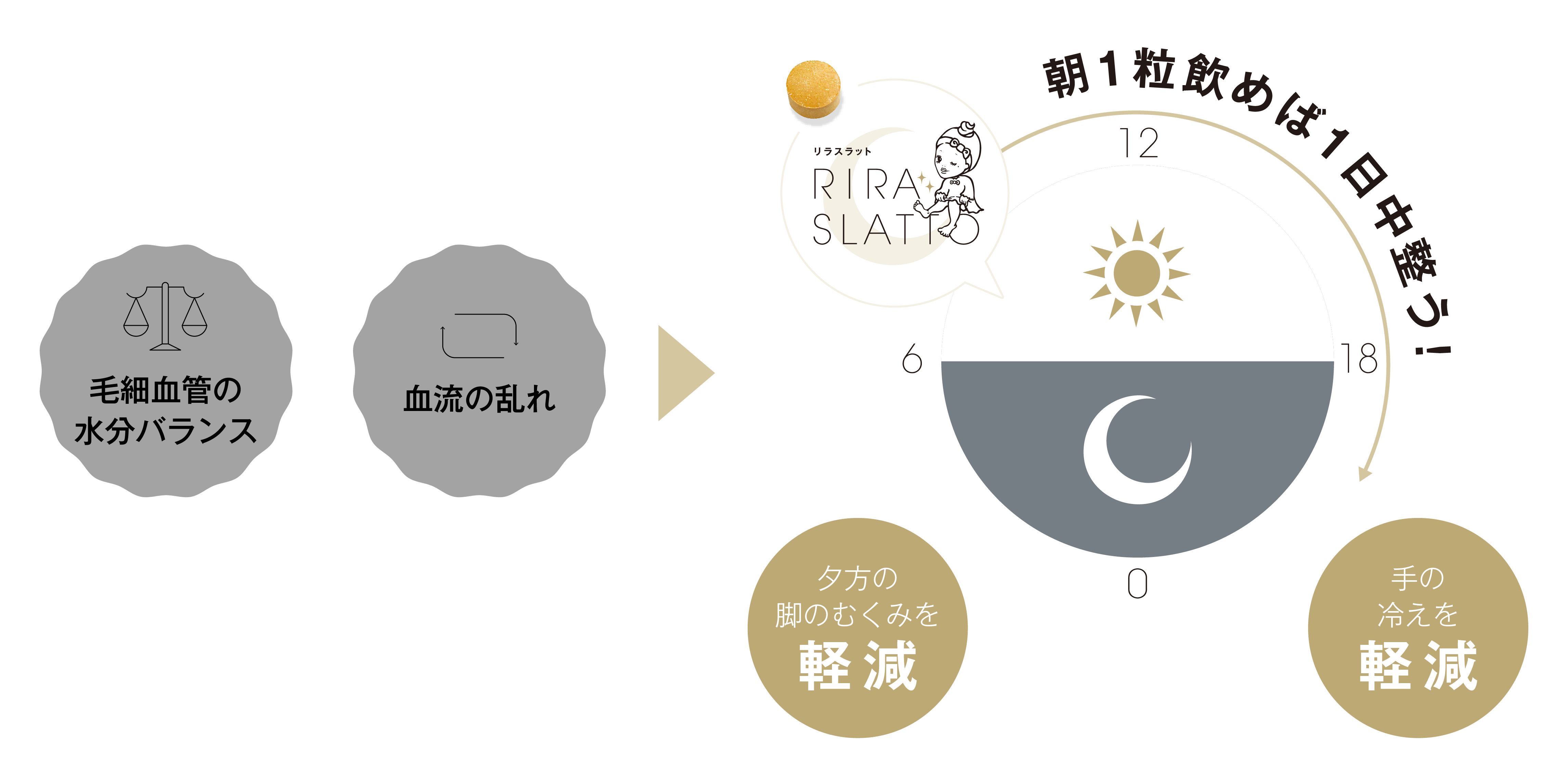 脚のむくみ・手の冷えの原因